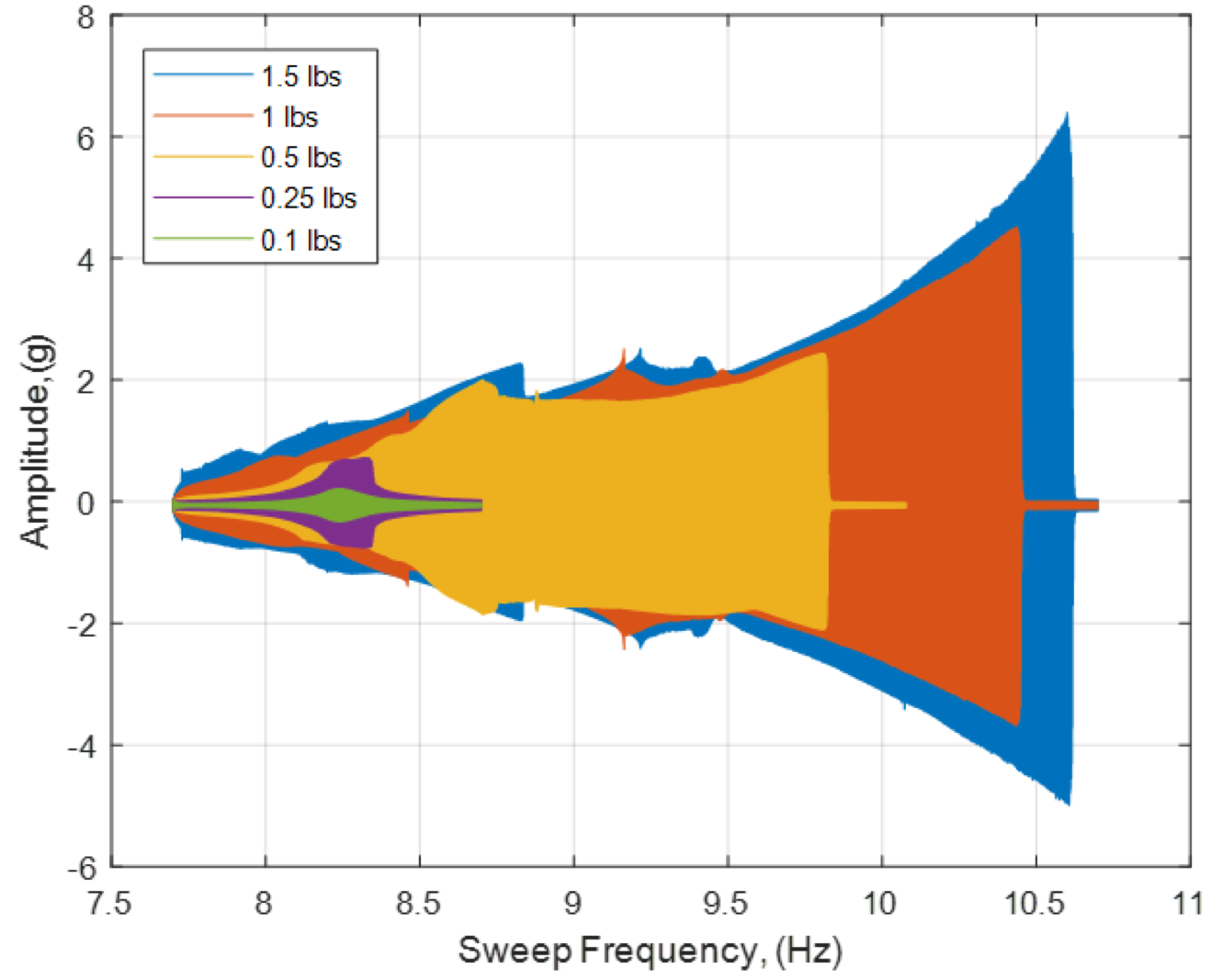 image of scientific data